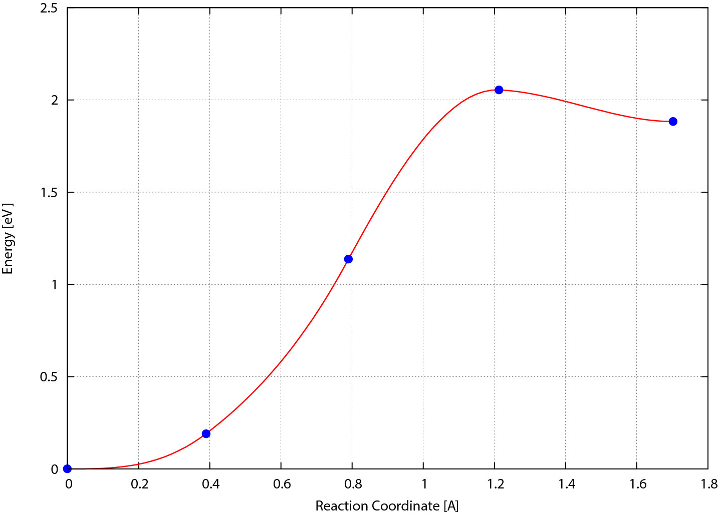 neb-N_graphene_O-mep-eps